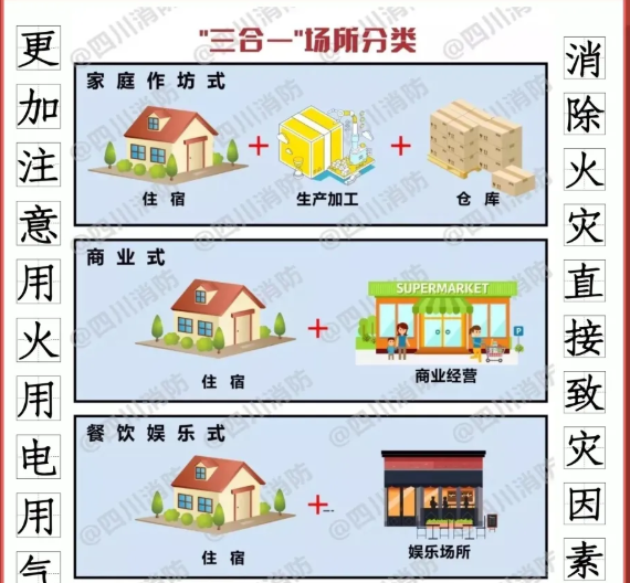 如何消除“三合一”場(chǎng)所致災(zāi)因素？